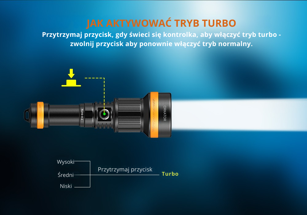 OrcaTorch D710 MK2 – wiązka światła pod wodą